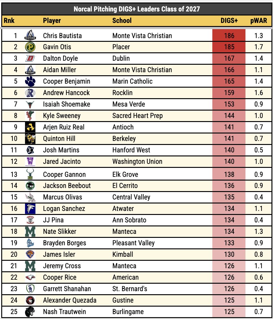 Pitcher DIGS tweet media