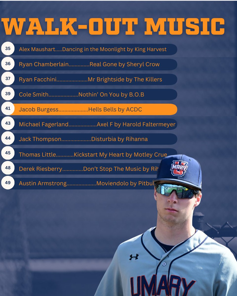 In anticipation for the upcoming Home Opener (3/27 &amp; 3/28 vs Wayne State College), get to know some of the music you will hear around the ballpark!

Today learn which pitcher is who by their walk out songs they have picked for the season.

#HomeOpenerOnDeck #LifeAtMary