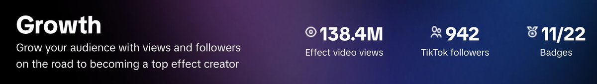 DRAGON_UEFN's tweet photo. Thank you #TikTok Effect House for always pushing me on my growth as a Tik Tok Creator!
I have 11 more badges to go in the Growth Category
and made it to the top creator channel in the
#TikTok Effect House Discord 🥳
#EffectHouse
Road to 140M Effect Video Views 🏎️--- https://t.co/oP1xQAOPqH