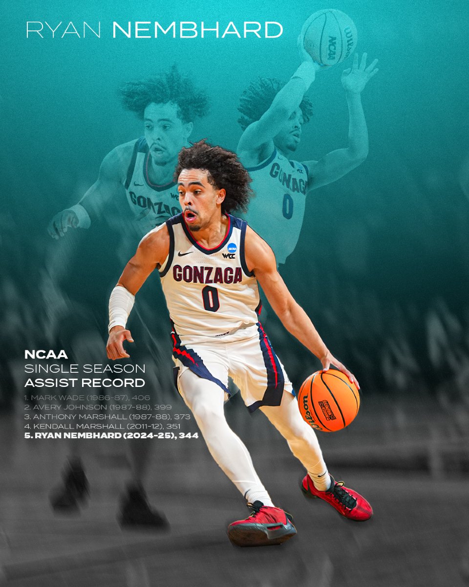 Ryan Nembhard really 𝙎𝙏𝘼𝙈𝙋𝙀𝘿 his name into the record books this year, tossing out 𝚍𝚒𝚖𝚎𝚜 left and right 
#WCChoops