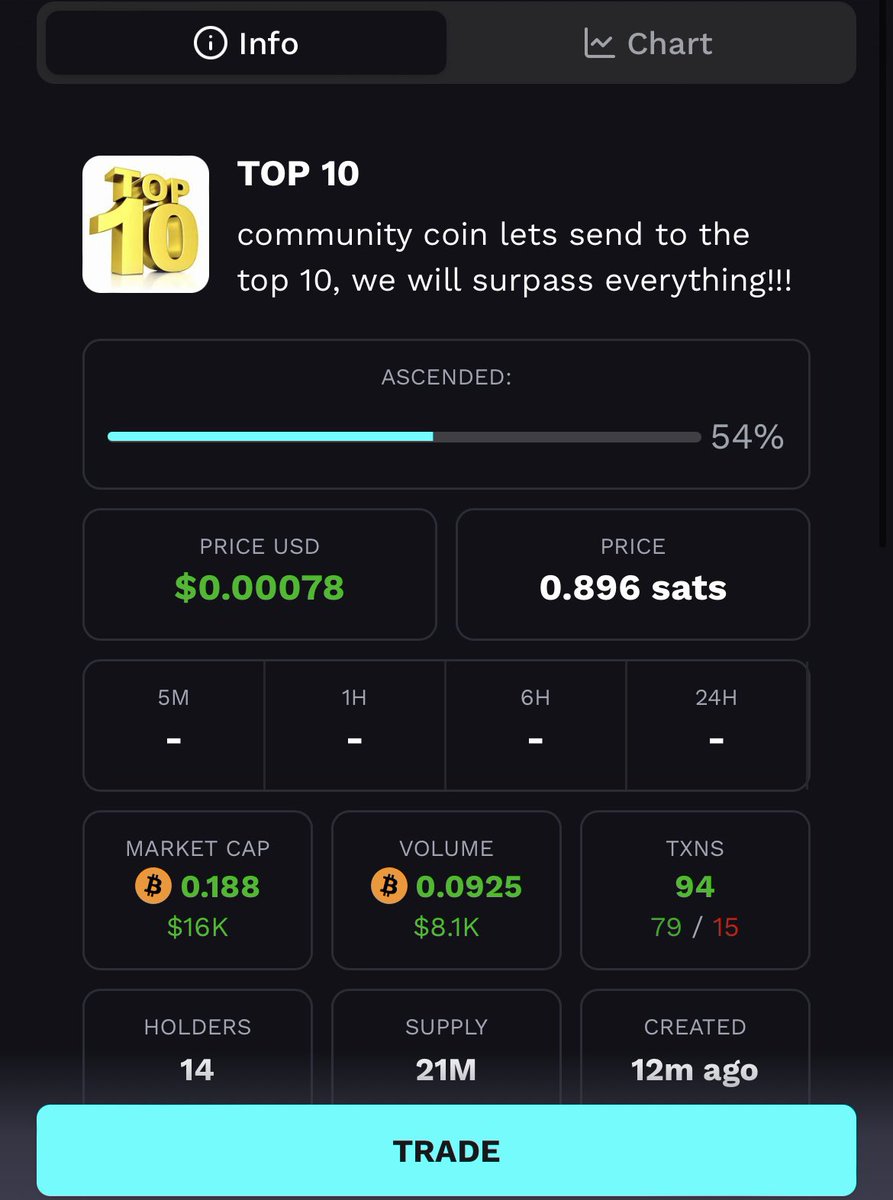 Just launched on Odin.fun