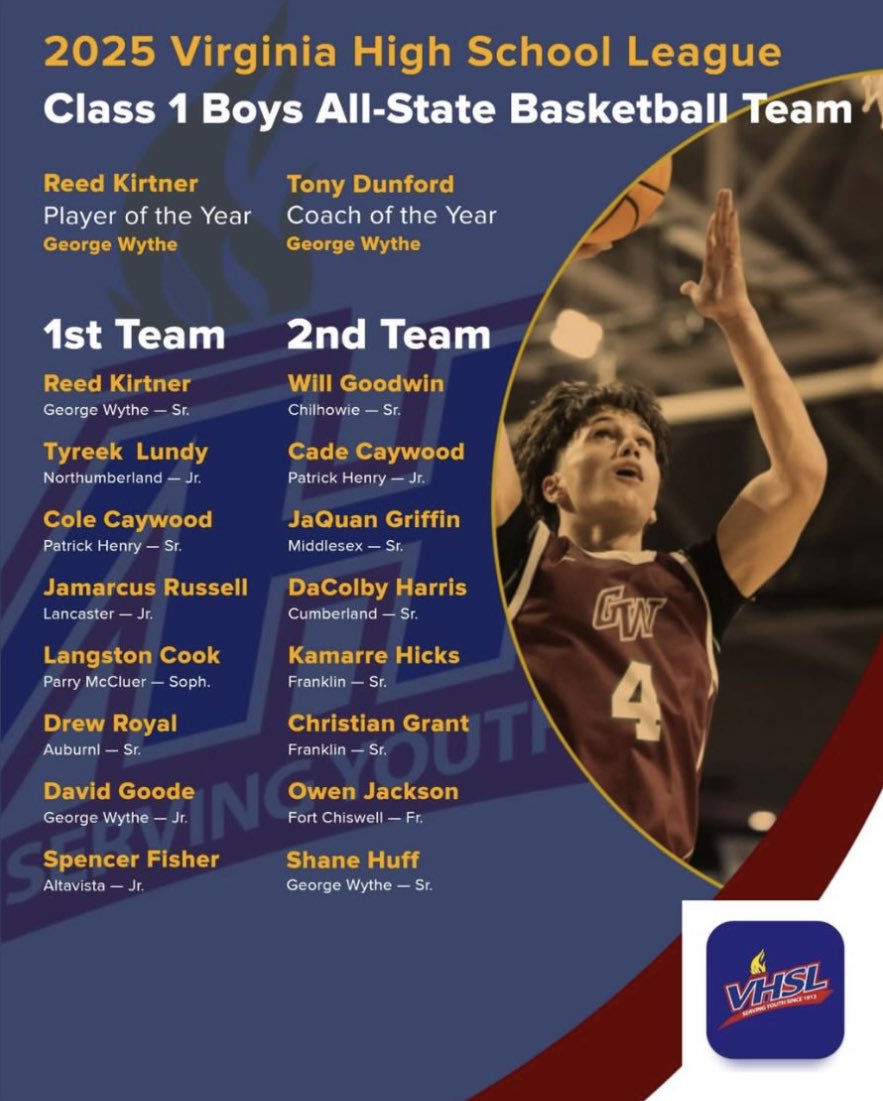 Blessed to be named Virginia State Player of the Year🙏🏽
AGTG✝️
<a href="/GWHSBball/">GW Basketball</a>