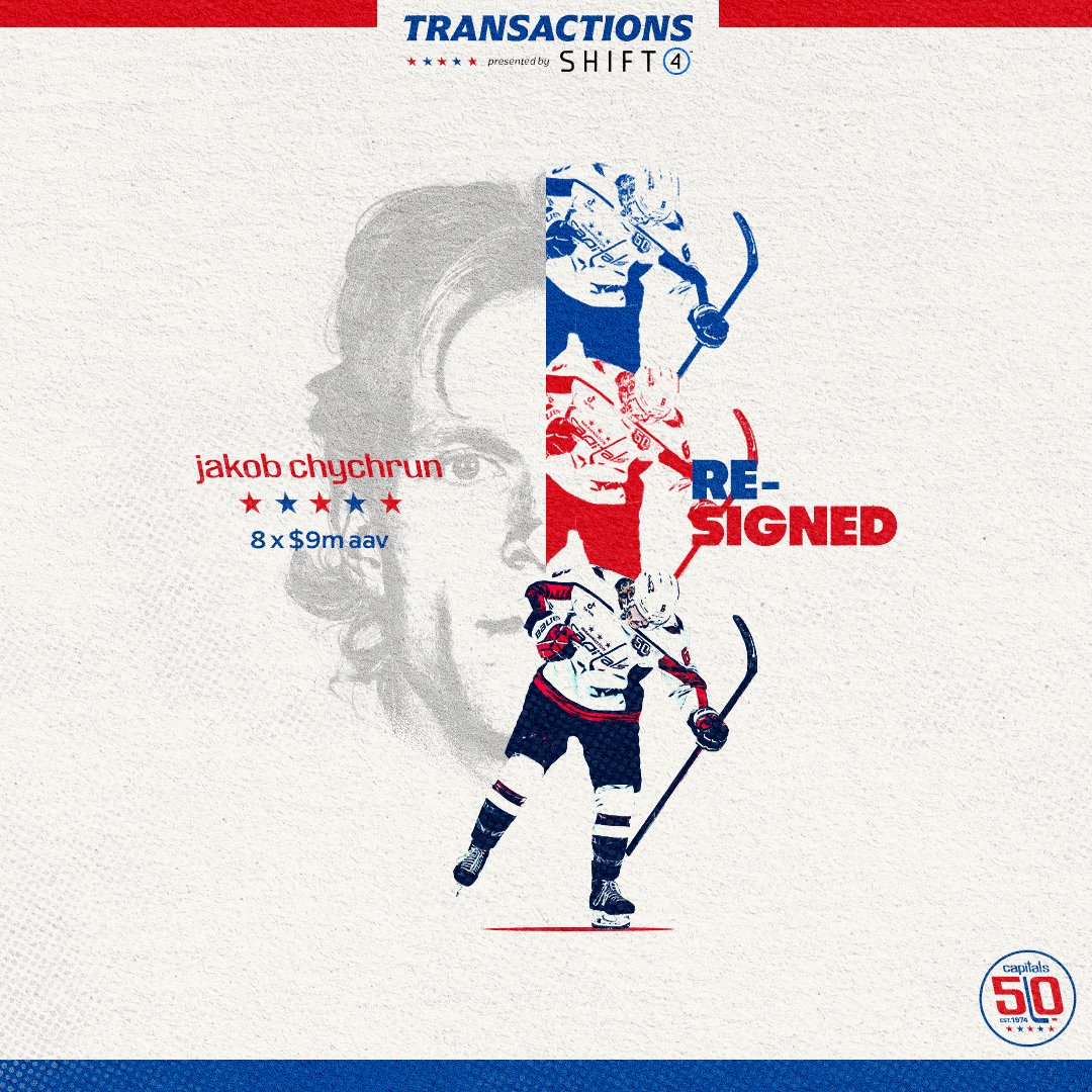 Capitals's tweet photo. 👏 CHYCHY'S LOCKED IN 👏

The Washington Capitals have re-signed defenseman Jakob Chychrun to an eight-year, $72 million contract extension. Chychrun’s contract will carry an average annual value of $9 million.

#ALLCAPS | @Shift4