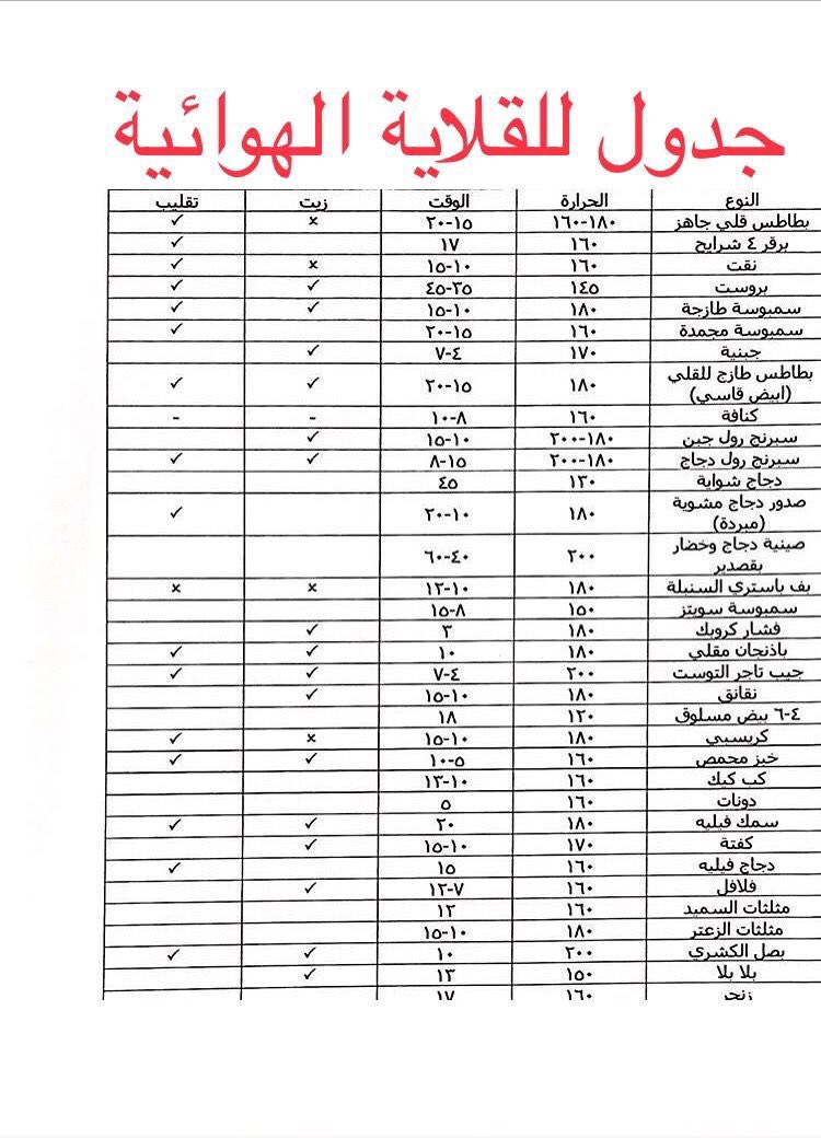 gorgeous4ew's tweet photo. احفظها:

جدول مهم للقلاية الهوائية 🥘. https://t.co/bfwXjh1XLY