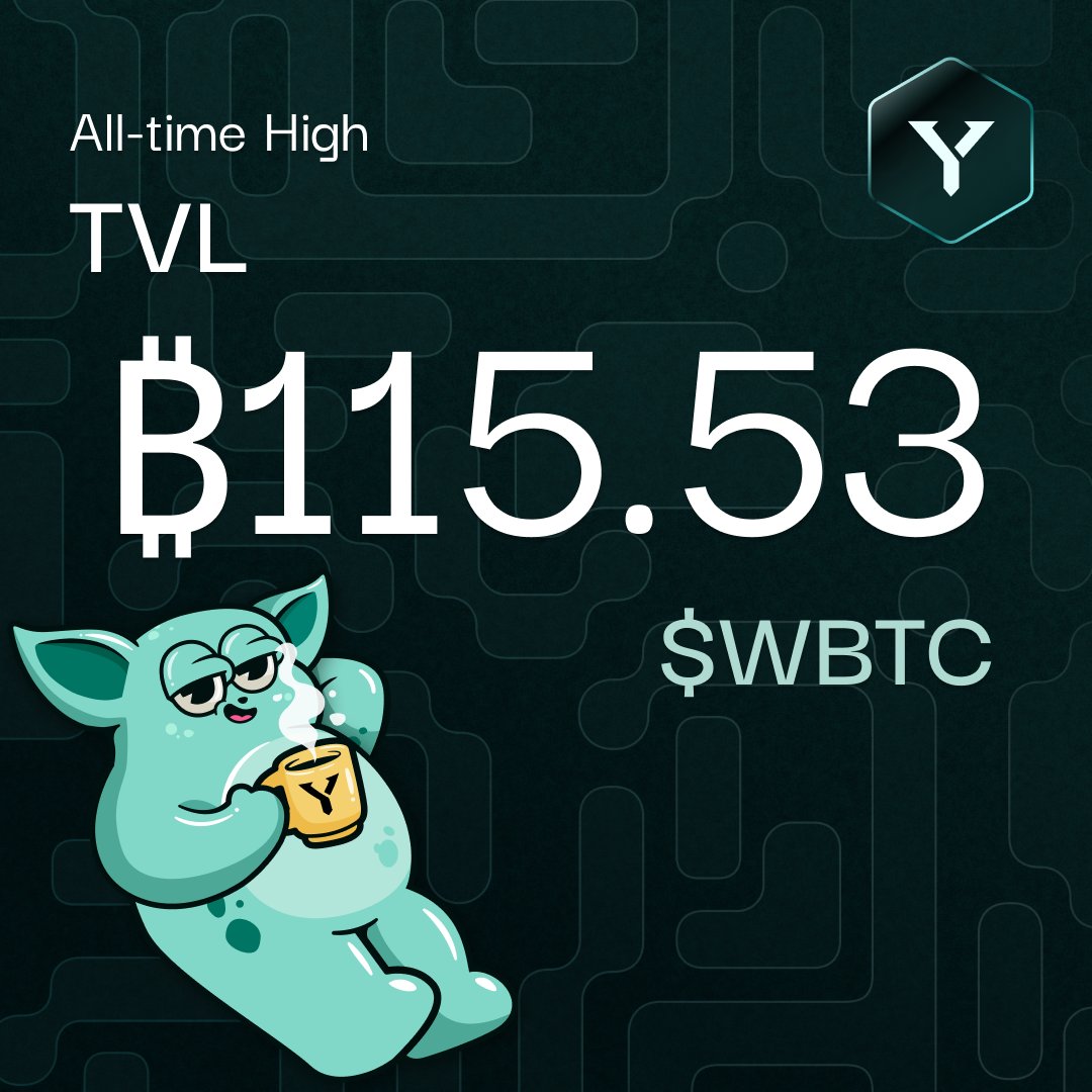YeiFinance's tweet photo. Another win for the history books 💥

Our $WBTC supply has soared to a record-breaking $9 million USD!

Deposit today to earn 8% APY https://t.co/jhPl00xxwF