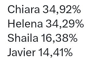 folga2582's tweet photo. @ruffi4no Basta mettere i numeri di Helena s javier … e sicuramente qualche zelena  e il risultato è più che chiaro #grandefratello https://t.co/BPxdfkbZCH