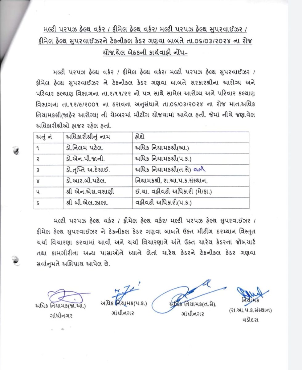 “न्याय में देरी न्याय नहीं, अन्याय के समान है।”
Health Workers Want Technical Cadre. 
We Want Justice.
#Guj_Health_Strike 
<a href="/PMOIndia/">PMO India</a> <a href="/Bhupendrapbjp/">Bhupendra Patel</a> <a href="/Bhupendrapbjp/">Bhupendra Patel</a> <a href="/irushikeshpatel/">Rushikesh Patel</a> <a href="/bachubhaikhabad/">Bachubhai Khabad</a> <a href="/gujratsamachar/">Gujarat Samachar</a> <a href="/VtvGujarati/">VTV Gujarati News and Beyond</a> <a href="/Zee24Kalak/">Zee 24 Kalak</a> <a href="/GSTV_NEWS/">GSTV</a> <a href="/timesofindia/">The Times Of India</a> <a href="/sandeshnews/">Sandesh</a>