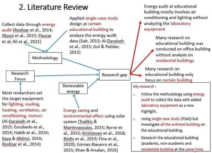 ScholarshipfPhd's tweet photo. Literature Review https://t.co/2Rrs4b7wVK