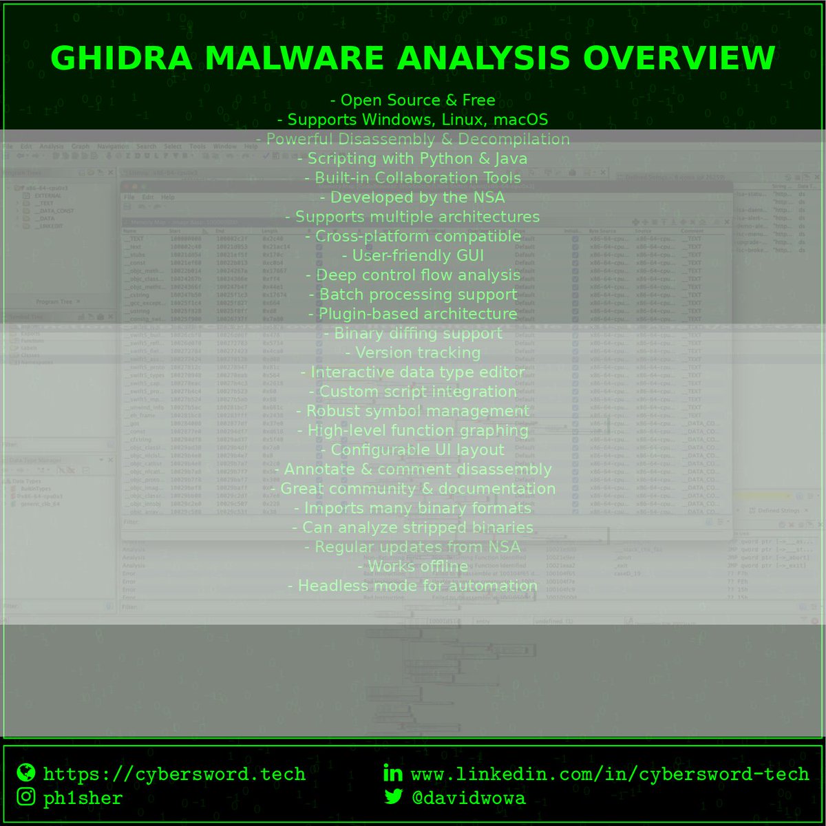 🧰 Cyber Security Tool Drop by Cybersword
Weitere nützliche Tools &amp; Insights auf:
🌐 cybersword.tech
🔗 LinkedIn | 📸 IG: <a href="/ph1sher/">Aaron Fisher</a> | 🐦 X: <a href="/davidwowa/">D̼̖a͇̼ͅv̛̲̹̰̭̻i̧d Zakrevskyy</a>
#CyberSecurity #Tools #HackingTools #BlueTeam #RedTeam #CyberSword