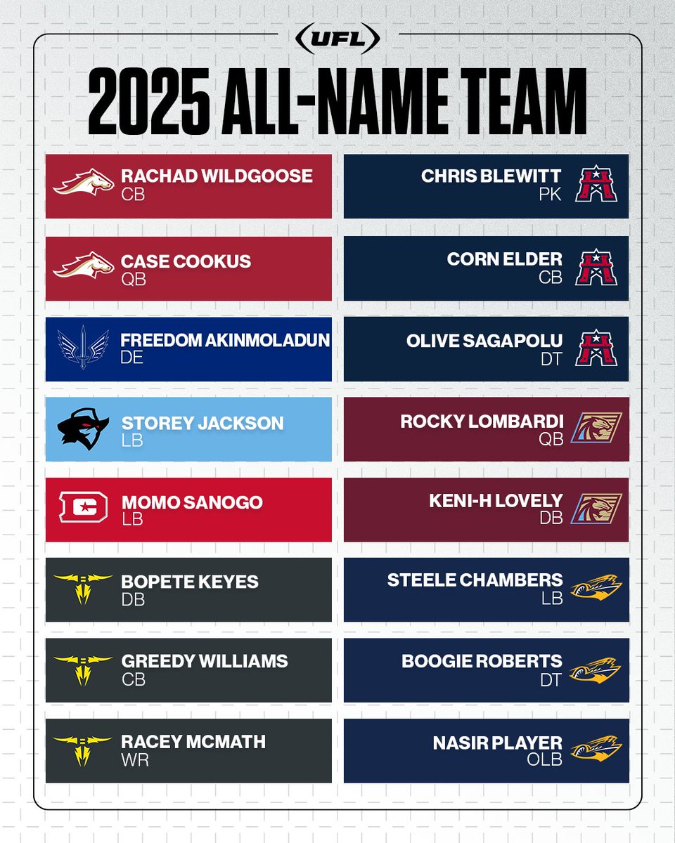 Some names were just made for the game 🏈🔥