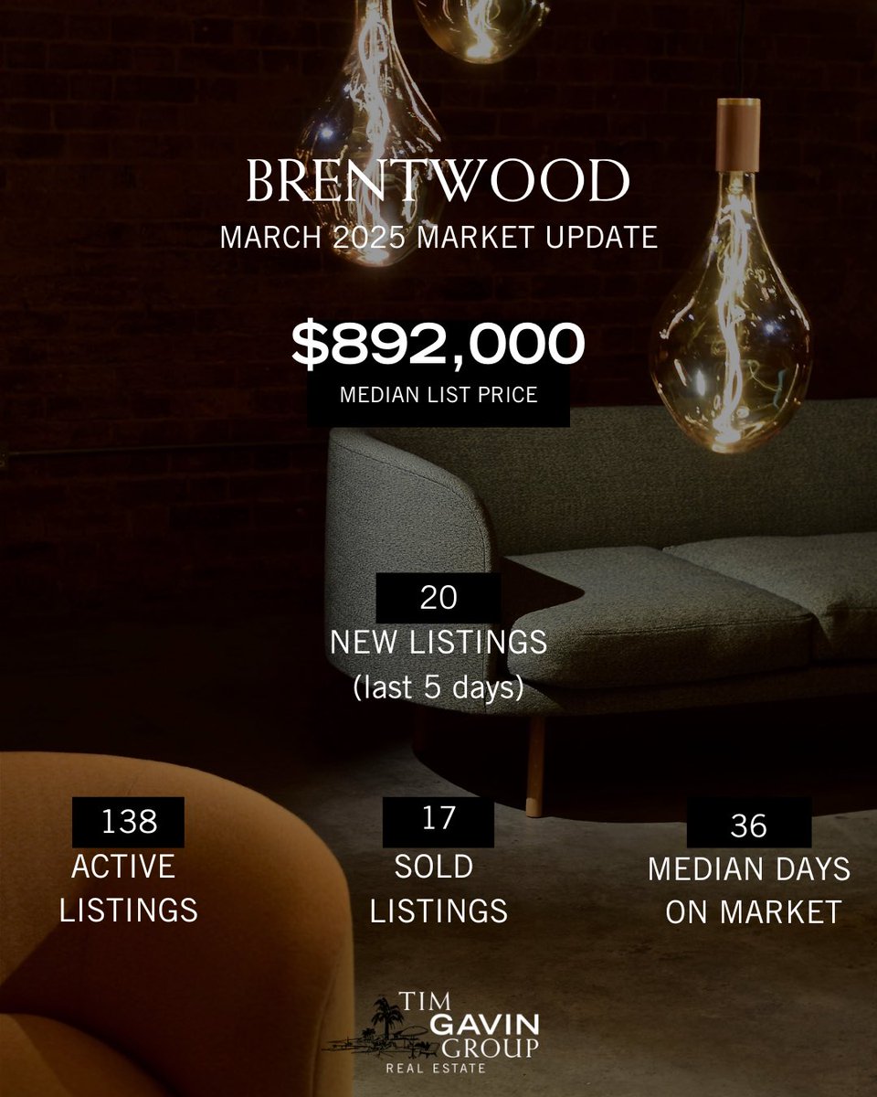 Tim Gavin Real Estate tweet media