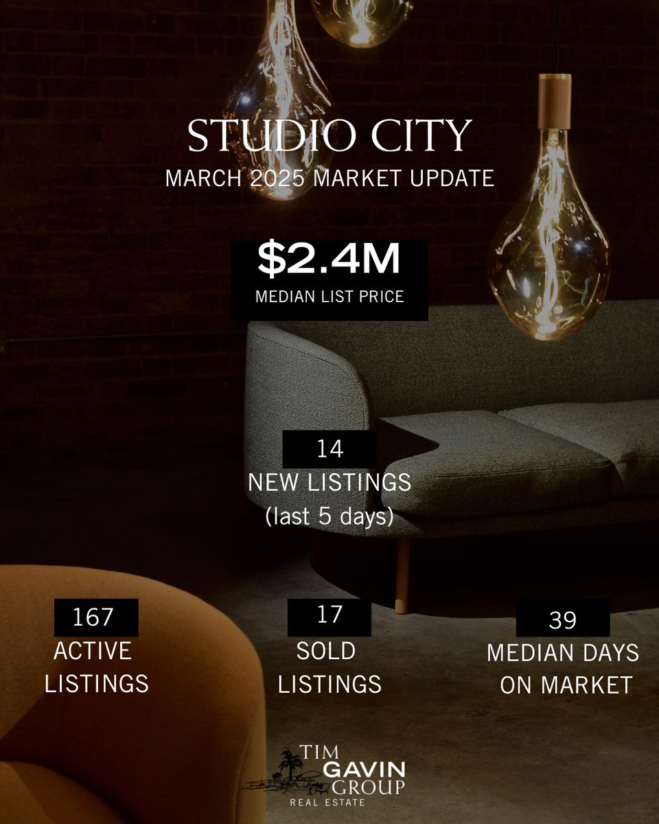 Tim Gavin Real Estate tweet media