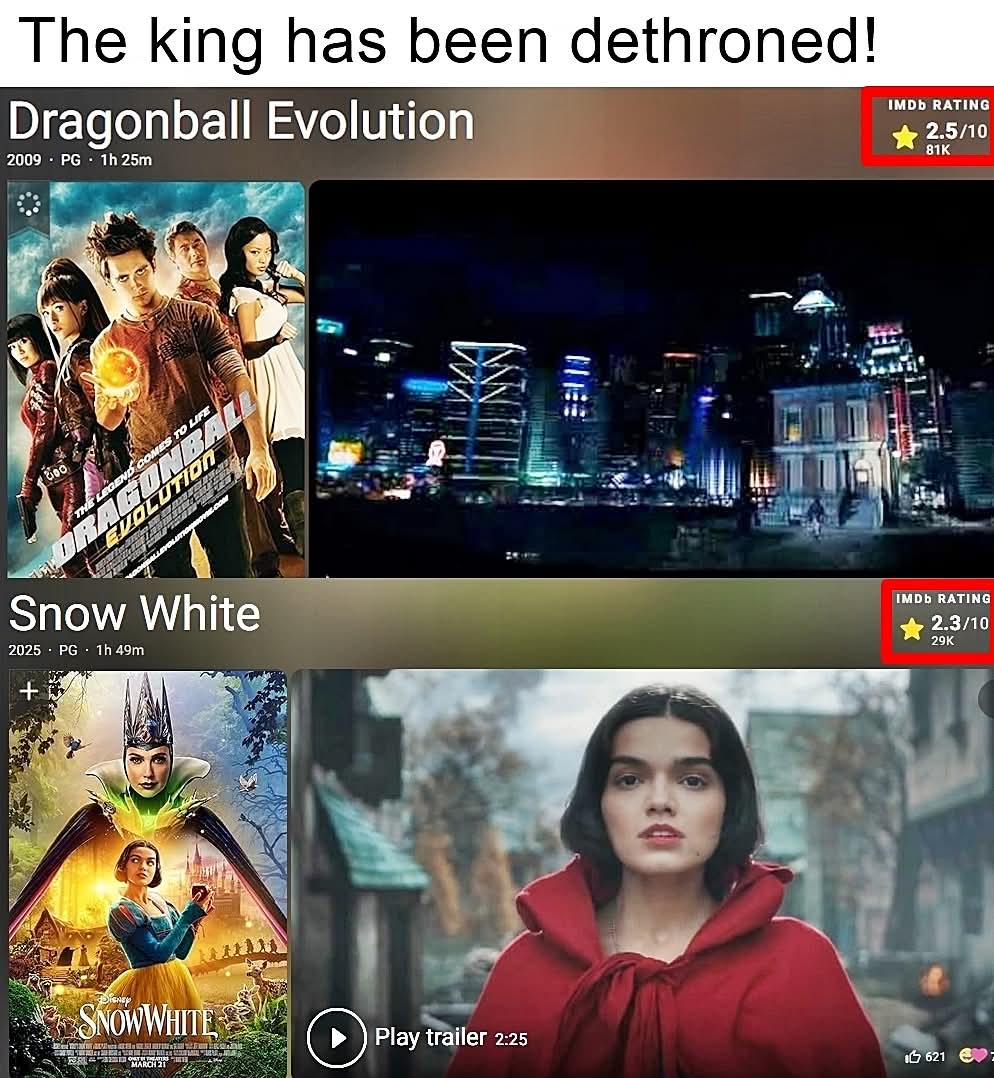 Critical_Hit_TV's tweet photo. Not the title Snow White was aiming for good job @Disney https://t.co/CriiV1NPIB