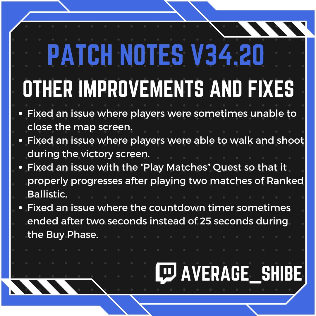Average_Shibe's tweet photo. ⚙️ v34.20 Bug Fixes ⚙️

✅ Fixed issues with map screen, victory screen movement &amp; Ranked progression.
✅ Countdown timer, party ready status &amp; Buy Phase bugs resolved.
✅ Crash fixes &amp; mobile UI improvements.
More stability, fewer issues! 🎯
#FortniteBallistic #Update34_20 https://t.co/WD1Y1ollEB