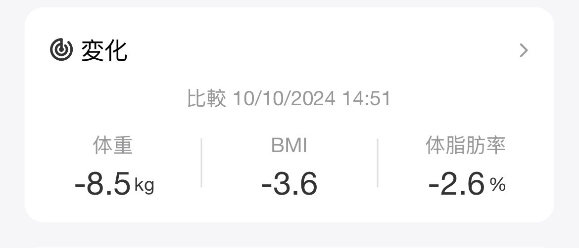 0755_bsb's tweet photo. ダイエット記録。
腹筋肉離れになり、動けないけど痩せた。
頑張れ！わたし！！ https://t.co/6Fpw2rrMqk
