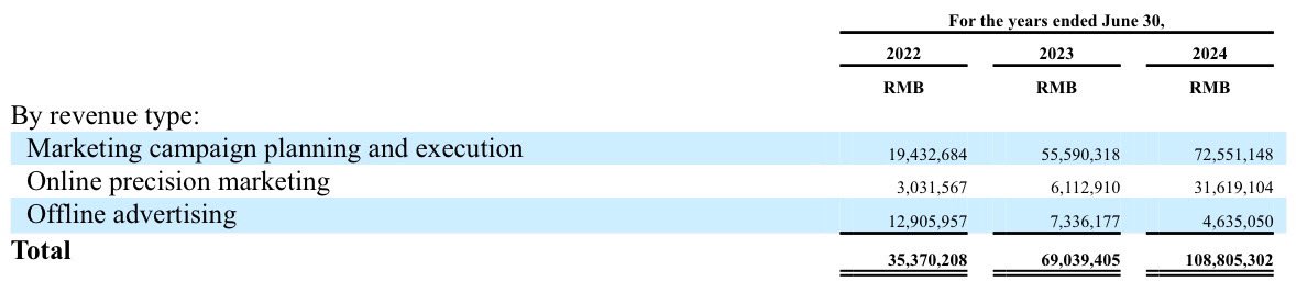 spano189's tweet photo. 🚀 #STFS Update: Star Fashion Culture Holdings Ltd. ($STFS) is seeing movement
🔹 IPO raised $8.6M last October
🔹 Trading volume: 4M+
🔹 Intraday high: $1.77, Low: $0.94
@MicrocapTrader @HGriffin1468 @stockplaymaker1 @TopStockAlerts1 @CoachNickMoney @moonmarket @MrZackMorris https://t.co/GMVTNGpeGy