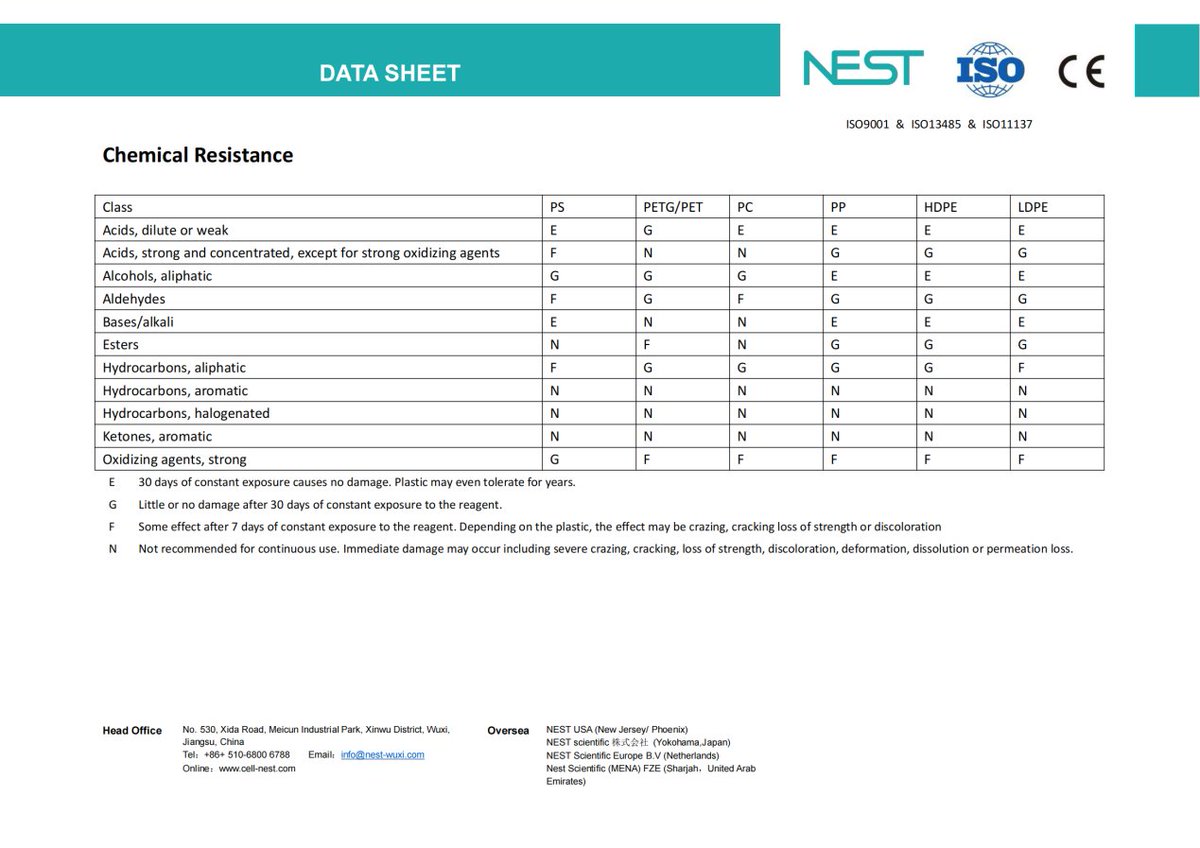 NESTBiotechnol1's tweet image. ✨High-Throughput Screening&apos;s Efficient Assistant: Cluster Tubes💖
Cluster tubes provide precise assistance for biochemical testing and are suitable for short-term storage of cells, drugs, tissues, serum, and various other reagents. 

#biotech #biotechnology #labconsumables