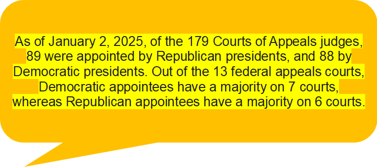 recre8ively's tweet photo. @ByrdJames37364 @CalltoActivism Their salaries &amp; pensions are Constitutional protected to ensure judicial independence.
Judges apply the law. If they do so incorrectly, that is what appeals are for.
6 of the 9 SCOTUS appointed by GOP presidents; 3 when Trump was in.
Seems pretty balanced... 
#equalunderlaw https://t.co/IZzXutUDd4