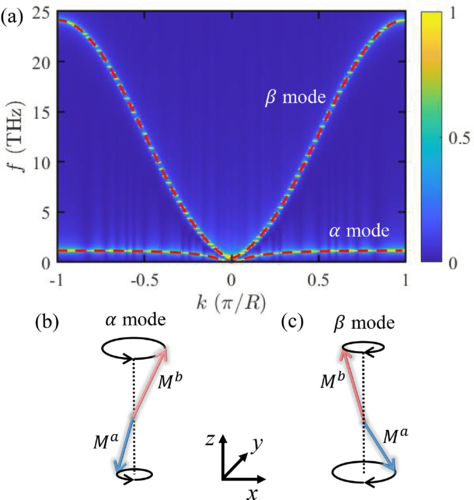 PhysRevB's tweet photo. #PRBTopDownload: #SpinTransport of #chiral #magnons in #ferrimagnet-#antiferromagnet #heterostructures

Weidi Wang and Ka Shen
Phys. Rev. B 111, 094413

➡️ https://t.co/yRQ0ROCll6
#condmat #physics @APSPhysics https://t.co/sFGPUWOW5s