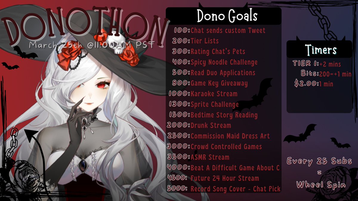 Daresiel's tweet image. The incentives are alive! I'll be starting at 11AM PST rather than 11:30AM, since I wanna talk to chat more before I'm featured on the front page of Twitch. Should all goals be met, stretch goals will be added going up to 15k... And at 15k, I finally make my own custom song. :)))