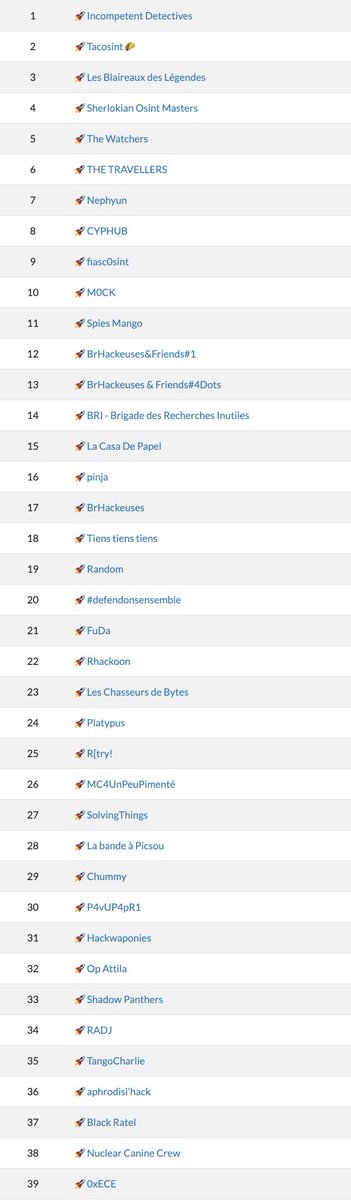 BrHackeuses (@brhackeuses) on Twitter photo GG to all teams who try-hardedπͺπ― CTF Bruit des Bottes - We did it! π₯
π₯ Chap 1: 170 teams β Chap 2: 39 finalists
#BrHackeuses community made it!
β¨ Top 20: BrHackeuses & Friends & more
π©βπ» All-female team BrHackeuses (17th)
Learning, teamwork & resilience,
We BrHacked it!ππͺ GG to all teams who try-hardedπͺπ― CTF Bruit des Bottes - We did it! π₯
π₯ Chap 1: 170 teams β Chap 2: 39 finalists
#BrHackeuses community made it!
β¨ Top 20: BrHackeuses & Friends & more
π©βπ» All-female team BrHackeuses (17th)
Learning, teamwork & resilience,
We BrHacked it!ππͺ