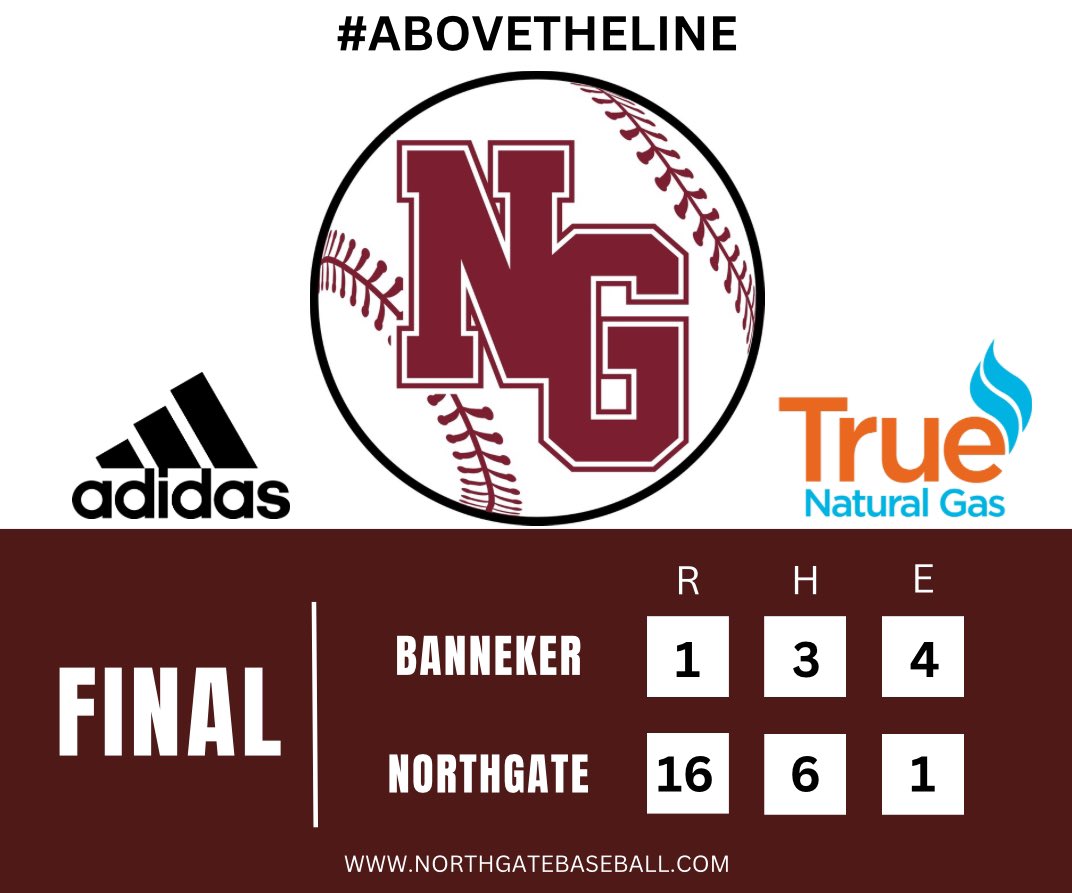Northgate Baseball (@vikingbseball) on Twitter photo Vikings roll!
<a href="/SamLoweBaseball/">Sam Lowe</a> 1-1, 3 BB, 2 RBI
<a href="/BrysonRambus/">Bryson Rambus</a> 2-4, 5 RBI
<a href="/Sam_marvin17/">Sam Marvin</a> 1-3, 2 RBI
<a href="/Kristop73259807/">Kristopher colton</a> 2-2, RBI
Luke Dickerson - 2.0 IP, 5 K
<a href="/HunterHolmstro1/">Hunter Holmstrom</a> 1.0 IP, 2 K Vikings roll!
<a href="/SamLoweBaseball/">Sam Lowe</a> 1-1, 3 BB, 2 RBI
<a href="/BrysonRambus/">Bryson Rambus</a> 2-4, 5 RBI
<a href="/Sam_marvin17/">Sam Marvin</a> 1-3, 2 RBI
<a href="/Kristop73259807/">Kristopher colton</a> 2-2, RBI
Luke Dickerson - 2.0 IP, 5 K
<a href="/HunterHolmstro1/">Hunter Holmstrom</a> 1.0 IP, 2 K