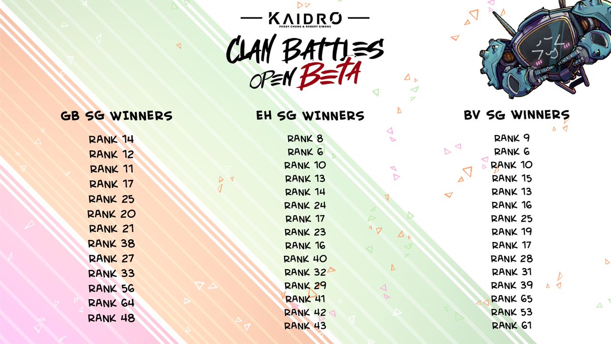 Kaidro 🐉 tweet media