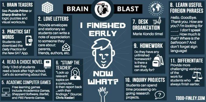 TCEA (@tcea) on Twitter photo 👩🏫 What do you do in your classroom twhen a student finishes early?
📸 Brain Blast via <a href="/finleyt/">Todd Finley</a>
#edutwitter #educoach #k12 👩🏫 What do you do in your classroom twhen a student finishes early?
📸 Brain Blast via <a href="/finleyt/">Todd Finley</a>
#edutwitter #educoach #k12