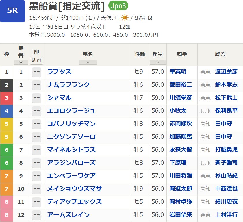 はいおはよー🐓
今日は高知でJpn3 #黒船賞 🏅
若干1頭いい意味で場違いな馬が混じってるがなー
三連覇も見たいが…
良馬場じゃ逆らい難いよね？よね？
鬼のカワーダ頼むよー？🙏
それじゃー👊🔥
#フォロバ100 #相互フォロー100 #フォロバ100変垢以外 #いいねした人フォローする #競馬好きと繋がりたい