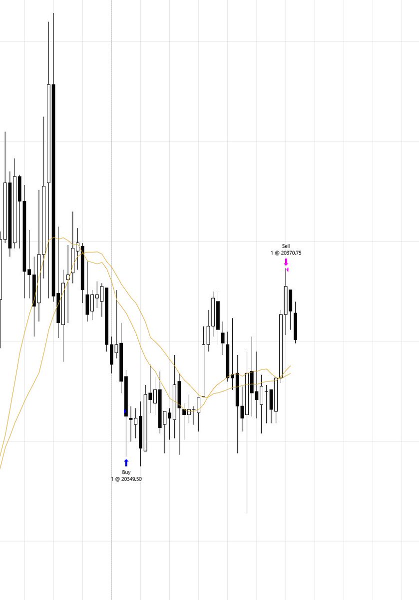 LBen_25's tweet photo. Asia session I had posted about earlier 

#NQ #NQ_F #Futures https://t.co/raP2RjiZOc
