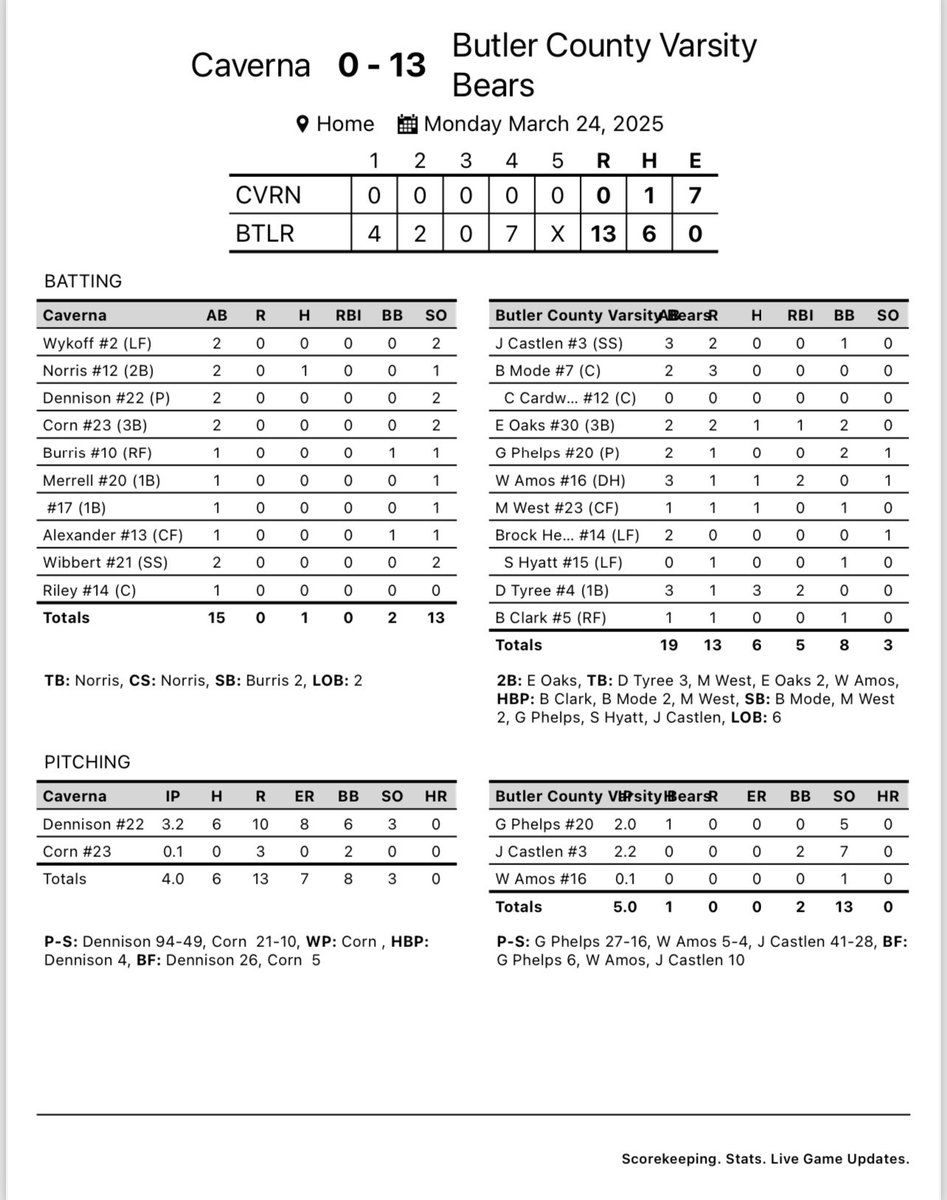 BCHS Baseball tweet media