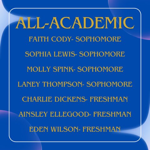 Our largest area of growth has been here.  Proud of you all! <a href="/HoltADOffice/">Holt Athletics</a> <a href="/FaithCody27/">Faith Cody</a> <a href="/AP_HoltHammond/">Holt Hammond-Principal of OZ</a>