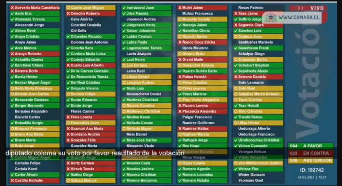 El Estado es para servir a las personas, no para servir a los políticos. Todos los que rechazaron o se abstuvieron de votar en la Ley Antipitutos tienen que dar explicaciones. ¿Cuántos parientes trabajan para el Estado?