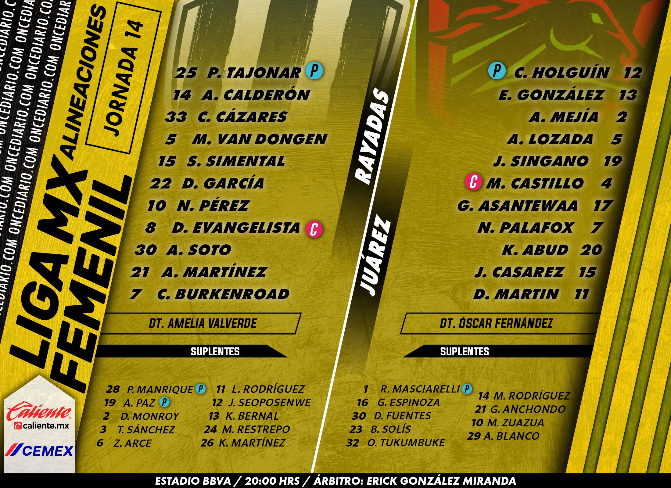 Alineaciones del Rayadas vs. FC Juárez Femenil