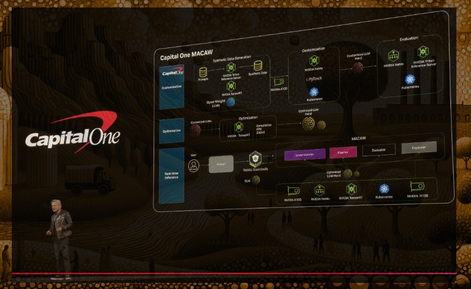 Robert Schwentker (@schwentker) on Twitter photo .<a href="/CapitalOne/">Capital One</a> showcased <a href="/nvidia/">NVIDIA</a> GTC how they're transforming banking w/ AI
9% search improvement across 20K agents using NVIDIA A100 GPUs!
Featuring <a href="/natarajan_prem/">Prem Natarajan</a>
From Theory to Practice: How Capital One is Building Future of Banking with Agentic AI
linkedin.com/pulse/from-the⦠.<a href="/CapitalOne/">Capital One</a> showcased <a href="/nvidia/">NVIDIA</a> GTC how they're transforming banking w/ AI
9% search improvement across 20K agents using NVIDIA A100 GPUs!
Featuring <a href="/natarajan_prem/">Prem Natarajan</a>
From Theory to Practice: How Capital One is Building Future of Banking with Agentic AI
linkedin.com/pulse/from-theā¦