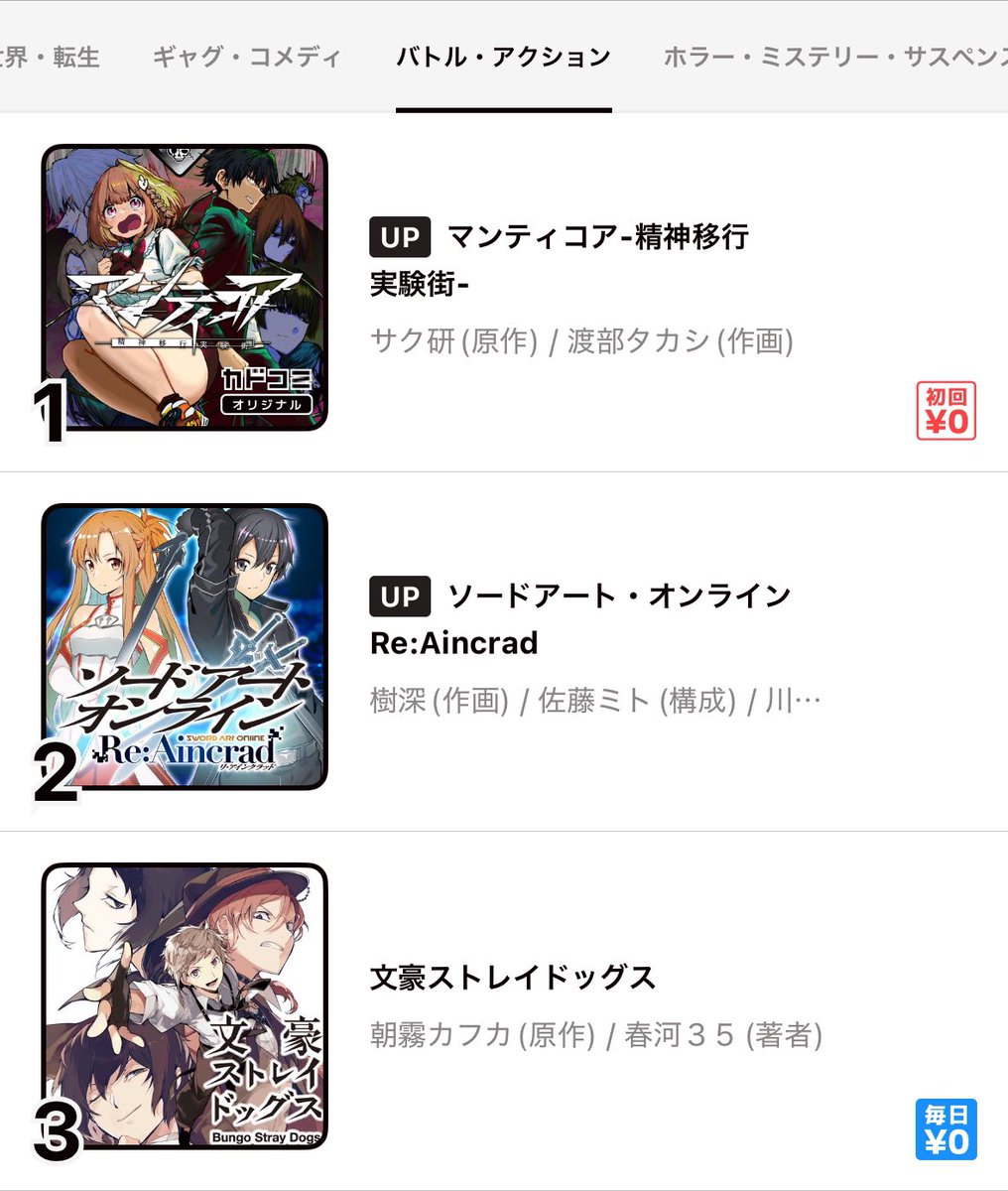 『マンティコア-精神移行実験街』がバトルジャンルで1位!皆様ありがとうございます! 