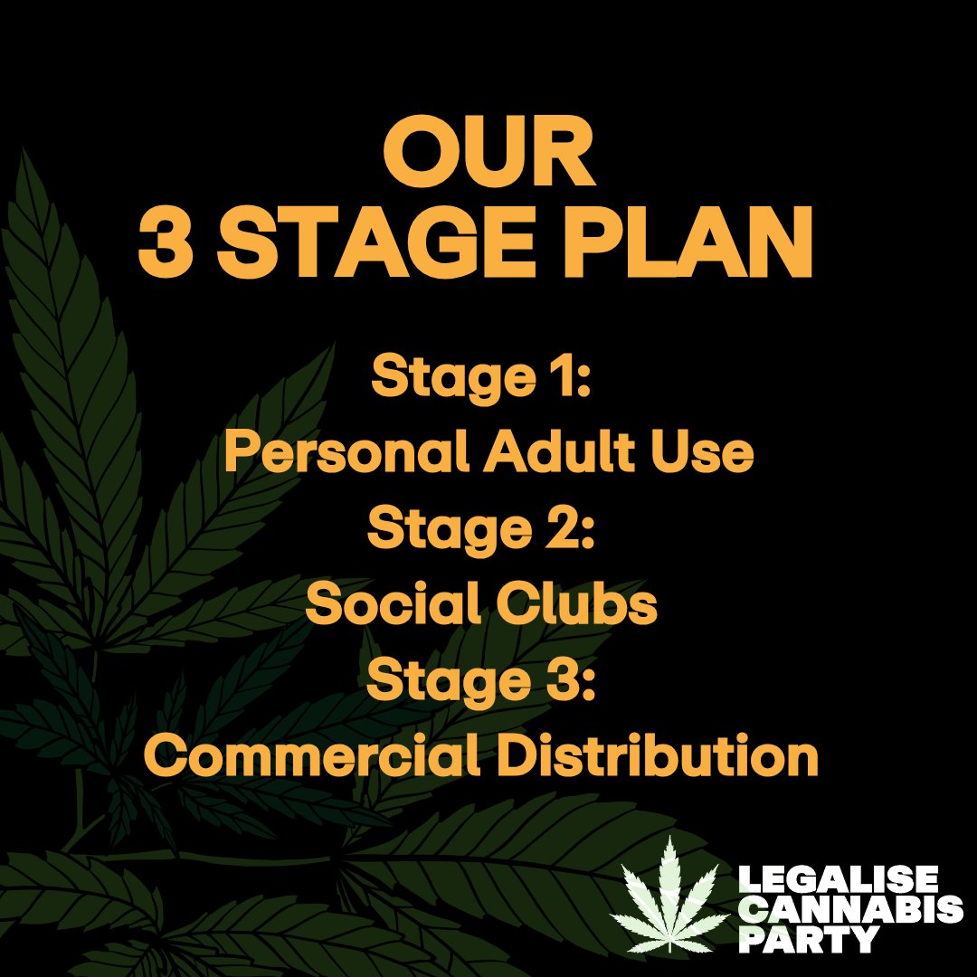 LCP_Aus's tweet image. LCP has a 3 stage plan that slowly integrates cannabis into our communities, focusing on harm reduction. 
To learn more about our plan and our policy statements, visit legalisecannabis.org.au/party-policy

#auspol #lawreform #legaliseit
