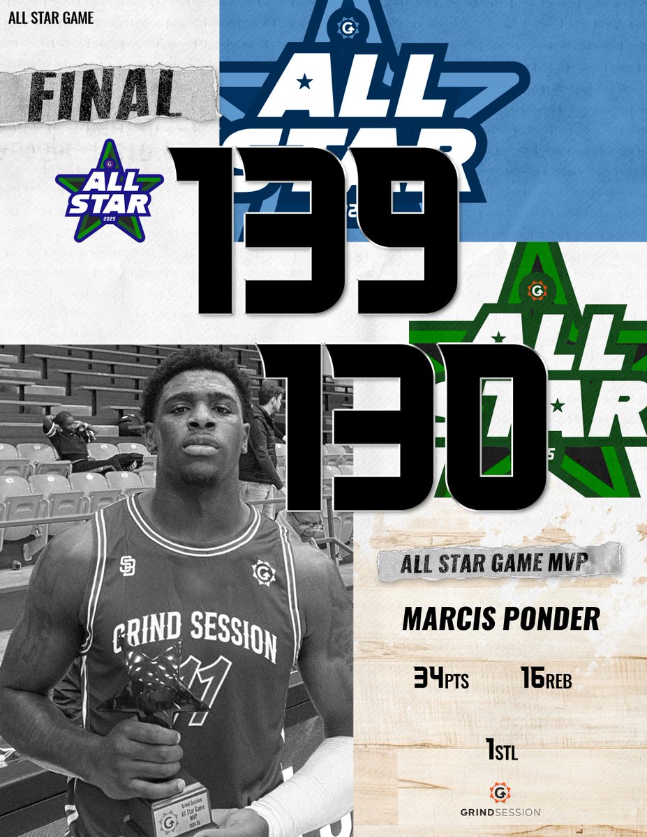 FINAL
Blue Team 139
Green Team 130
Game MVP: Marcis Ponder 34p 16r 1s

Christian Gilliland 18p 3r 2a
Hunter Carter 35p 10r 11a 2a
Trey Simpson III 32p 8r 1a 5s