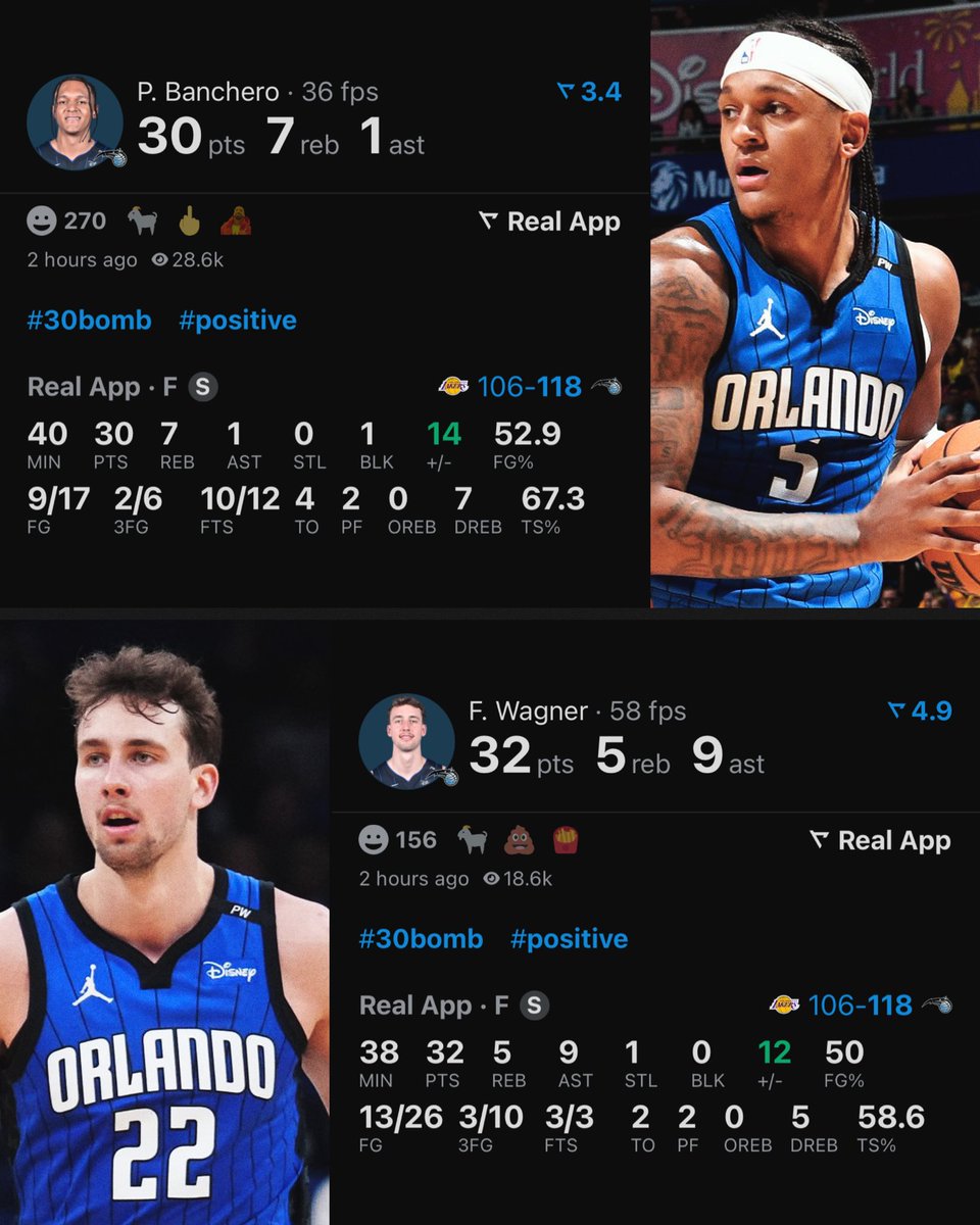 Paolo Banchero tonight: 
30 PTS - 7 REB - 53% FG

Franz Wagner tonight:
32 PTS - 5 REB - 9 AST

(Via @realapp_ )