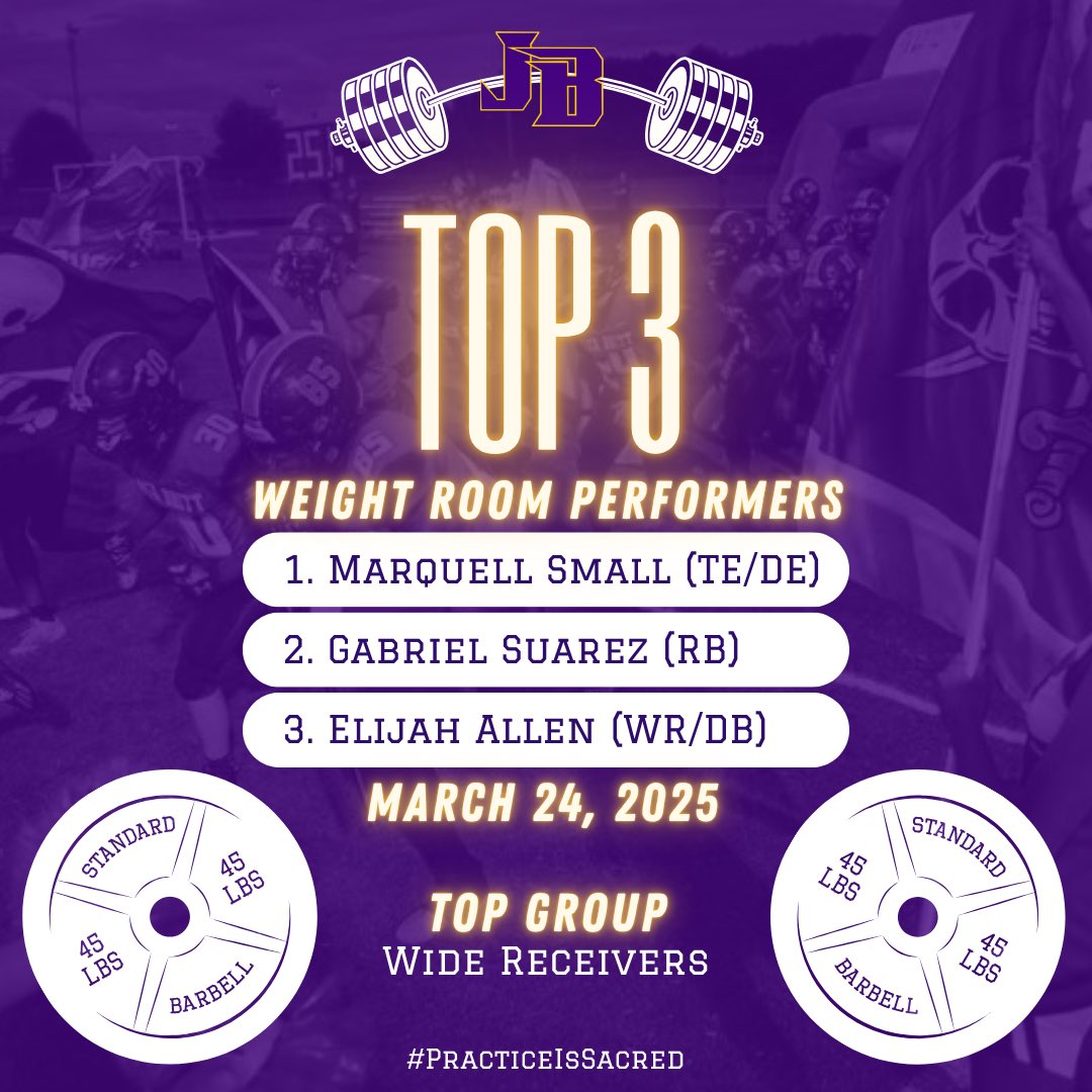 Jack Britt Football (@brittfootball) on Twitter photo Congratulations to today’s top performers and top performing group!
1. Marquell Small
2. <a href="/GabeSuarez24/">GabrielAngelSuarez</a>
3. Elijah Allen
Top Group: WR
#PracticeIsSacred Congratulations to today’s top performers and top performing group!
1. Marquell Small
2. <a href="/GabeSuarez24/">GabrielAngelSuarez</a>
3. Elijah Allen
Top Group: WR
#PracticeIsSacred