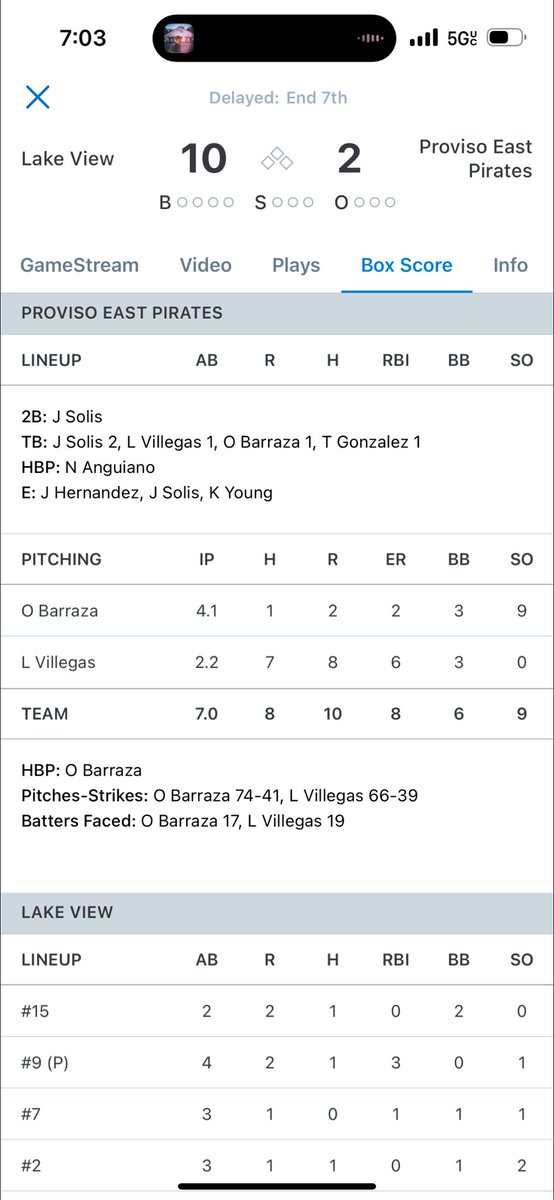 Octaviobarraza_'s tweet photo. After our first two game of the season
17-0 Vs Phoenix Arizona academy who weren’t strong. Stats: 1-1 single with 2 walks and hbp, 0 errors 
Today’s game Vs a solid Lakeview coming off win against ridgewood, 1-3 at the plate with a rbi single, 4.1 innings pitched 9k’s 1 hit 1 run https://t.co/uAi5TiPvRm