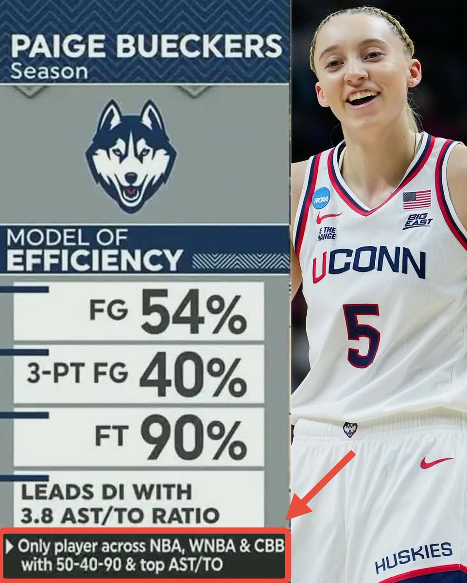 Paige Bueckers is the ONLY PLAYER in College Basketball, WNBA &amp; NBA to shoot 50-40-90 AND lead the country in AST/TO ratio 😳🔥

Truly 1 OF 1 🐐