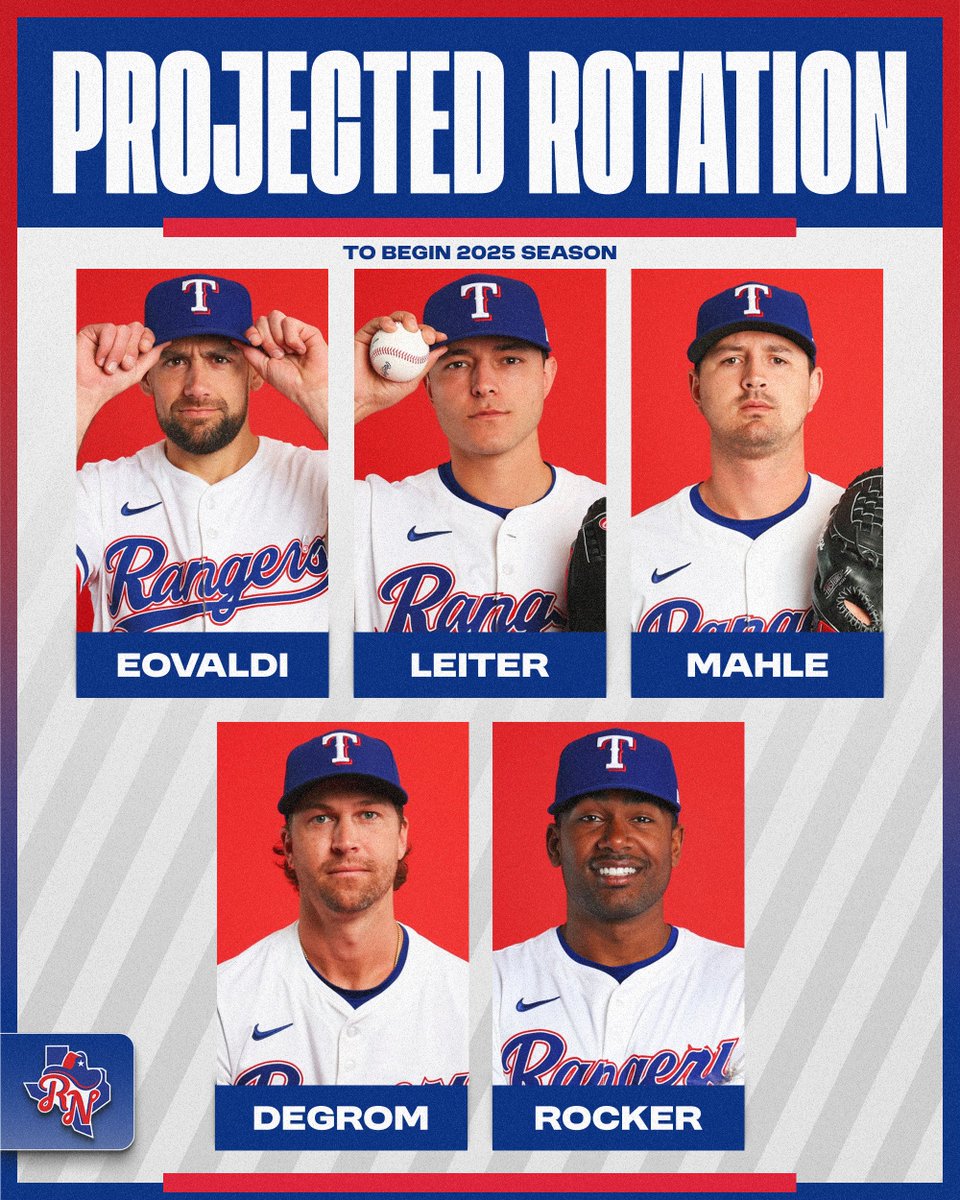 Rangers__Nation's tweet image. Here's how the Rangers rotation will more than likely shape out to begin the 2025 season

How do you feel about this staff?