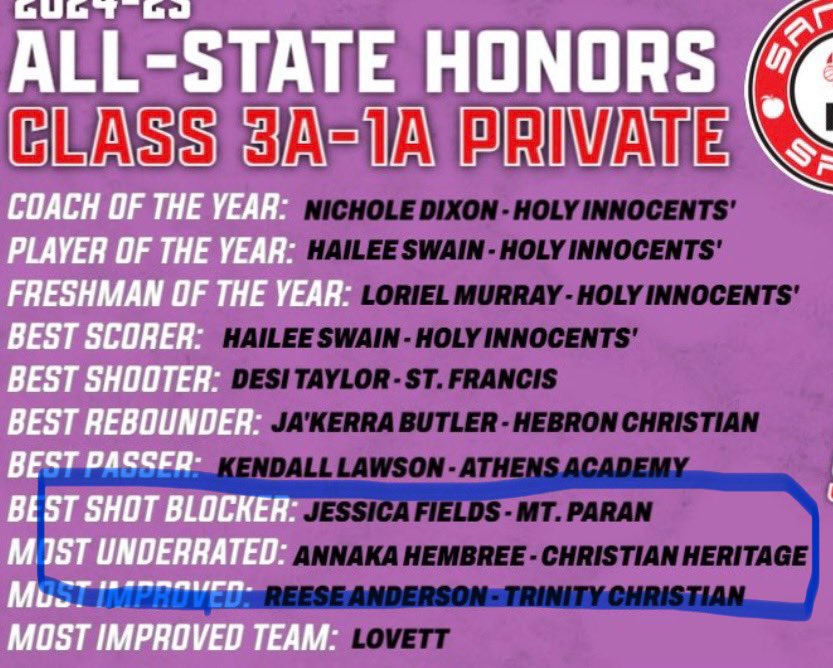 Redline Girls Basketball GA (@girlsredline) on Twitter photo More honors for some big time players! <a href="/Clairecarlson03/">Claire CARLSON</a> <a href="/reeselewis22/">Reese Lewis</a> <a href="/callanledford12/">Callan Ledford</a> <a href="/AnnakaHembree/">Annaka Hembree</a> 💪🏼🗣️🏀 come catch them this spring and summer on the circuit!@UANextGHoops <a href="/UARiseGirls/">UA Rise Girls I Basketball</a> <a href="/CBluff_WBB/">Cherokee Bluff HS Girls Basketball</a> <a href="/FanninWBB/">Fannin Lady Rebels Basketball</a> <a href="/MCLadyIndians/">MCHS Lady Indian Basketball</a> <a href="/KyleSandy355/">Kyle Sandy</a> More honors for some big time players! <a href="/Clairecarlson03/">Claire CARLSON</a> <a href="/reeselewis22/">Reese Lewis</a> <a href="/callanledford12/">Callan Ledford</a> <a href="/AnnakaHembree/">Annaka Hembree</a> 💪🏼🗣️🏀 come catch them this spring and summer on the circuit!@UANextGHoops <a href="/UARiseGirls/">UA Rise Girls I Basketball</a> <a href="/CBluff_WBB/">Cherokee Bluff HS Girls Basketball</a> <a href="/FanninWBB/">Fannin Lady Rebels Basketball</a> <a href="/MCLadyIndians/">MCHS Lady Indian Basketball</a> <a href="/KyleSandy355/">Kyle Sandy</a>