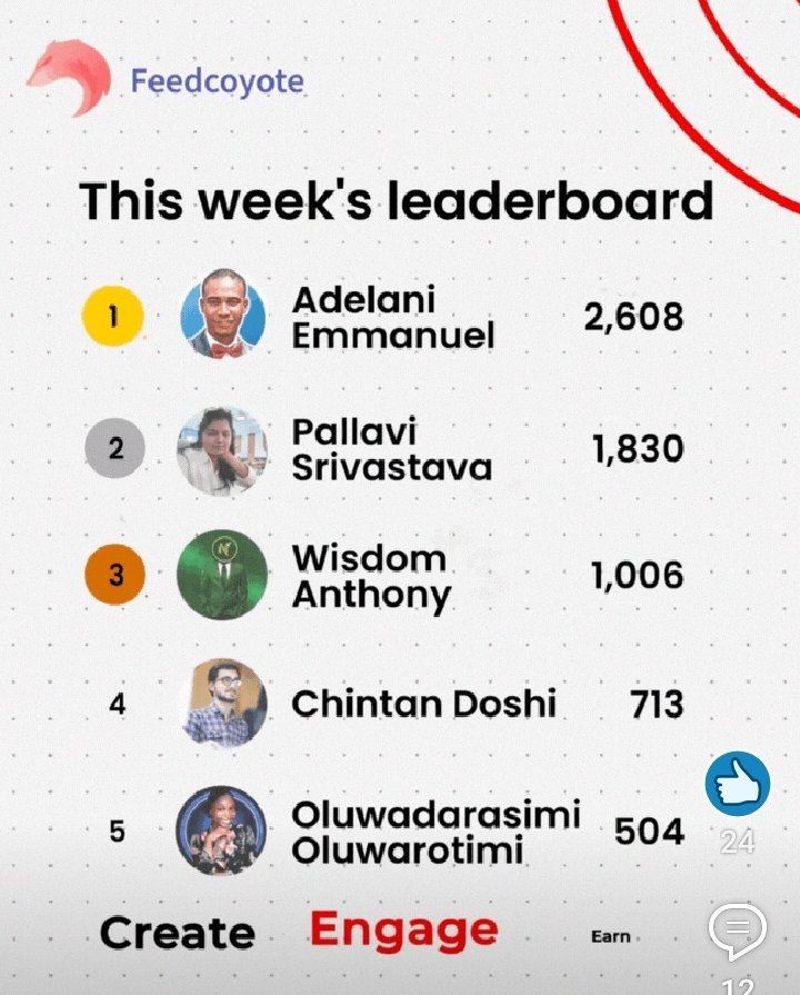adlanHeman's tweet image. 🔥 I WON! #1 on the Feedcoyote  Leaderboard! 🎉

#thread ⬇️⬇️⬇️

#Feedcoyote #FreelanceSuccess #VirtualAssistant #SocialMediaManager #Branding #PersonalBranding #CEO #COO #Entrepreneurs #ContentMarketing