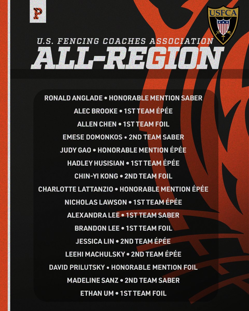 1⃣6⃣ <a href="/USFencingCoach/">US Fencing Coaches Association</a> All-Region honorees! 🐅🤺

📰: tinyurl.com/24lyqhag