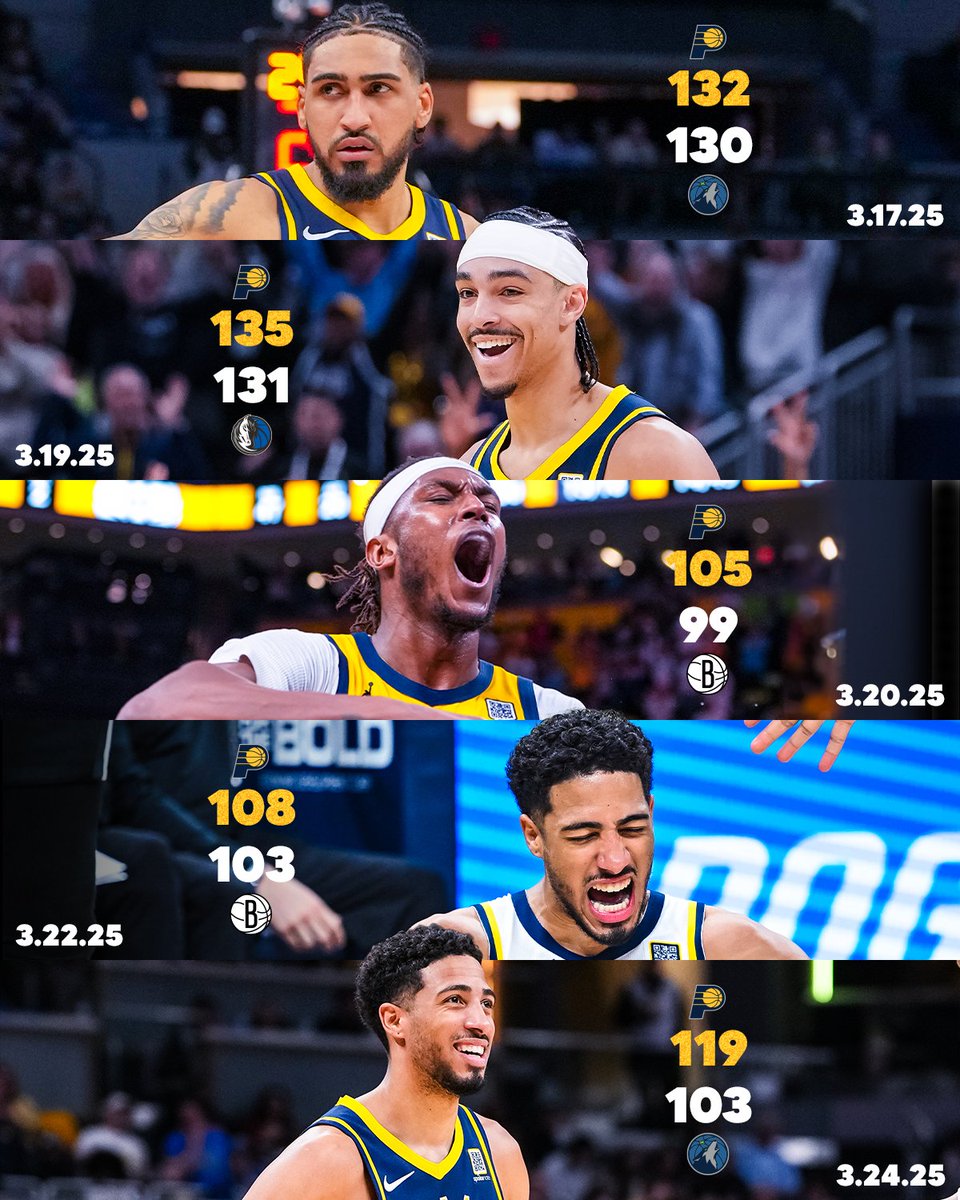 Pacers's tweet photo. five straight wins overall.
eight straight wins at @GainbridgeFH.

only team in the NBA undefeated at home in March 😤 https://t.co/gCzNYQwp8k