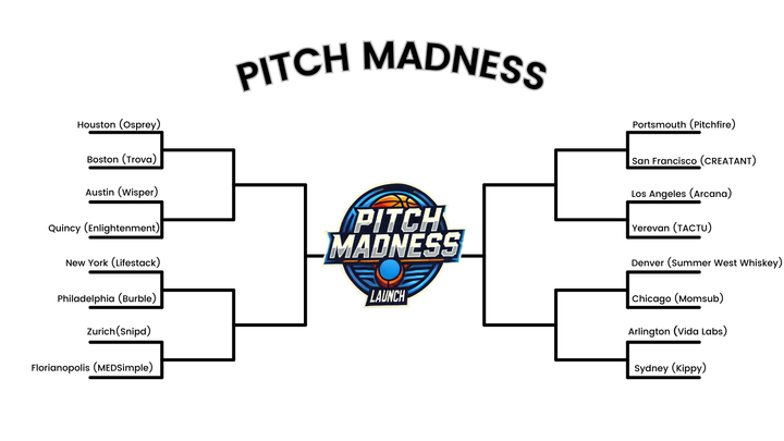 Here they are, your Founder Friday Sweet 16! These are the companies facing off for a chance to pitch <a href="/Jason/">@jason</a>  live on This Week in Startups...
