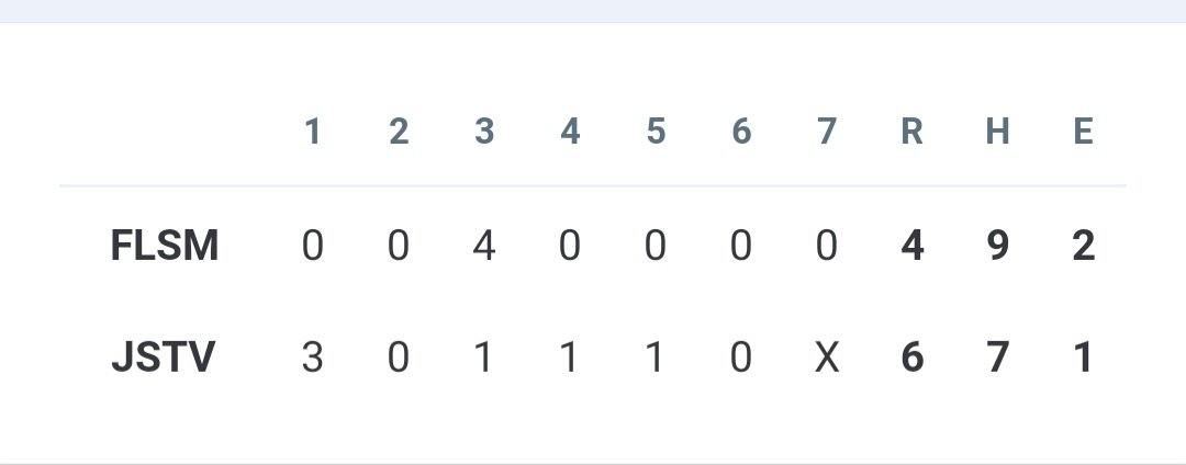 Folsom Bulldogs Baseball (@fhsbaseballdogs) on Twitter photo Folsom 4 - Jesuit 6
<a href="/Luke_Wi11iams21/">Luke Williams</a> 3IP,5H,5R,1K,3BB,L
<a href="/ZachNeverve2026/">Zach Neverve</a> 2IP,2H,1R,3K
<a href="/GlancyWill26/">William Glancy</a> 1IP,1K,1BB
<a href="/DevinSchueter/">Devin Schuster</a> 2x4
<a href="/gavintietz3/">Gavin Tietz</a> 2x2,2B,2BB
<a href="/SacBee_JoeD/">Joe Davidson</a> <a href="/telegraphmlong/">Matt Long</a> <a href="/WCPSacramento/">West Coast Preps Sacramento</a> <a href="/PremierPrepsNMP/">Nick Pecoraro</a> Folsom 4 - Jesuit 6
<a href="/Luke_Wi11iams21/">Luke Williams</a> 3IP,5H,5R,1K,3BB,L
<a href="/ZachNeverve2026/">Zach Neverve</a> 2IP,2H,1R,3K
<a href="/GlancyWill26/">William Glancy</a> 1IP,1K,1BB
<a href="/DevinSchueter/">Devin Schuster</a> 2x4
<a href="/gavintietz3/">Gavin Tietz</a> 2x2,2B,2BB
<a href="/SacBee_JoeD/">Joe Davidson</a> <a href="/telegraphmlong/">Matt Long</a> <a href="/WCPSacramento/">West Coast Preps Sacramento</a> <a href="/PremierPrepsNMP/">Nick Pecoraro</a>