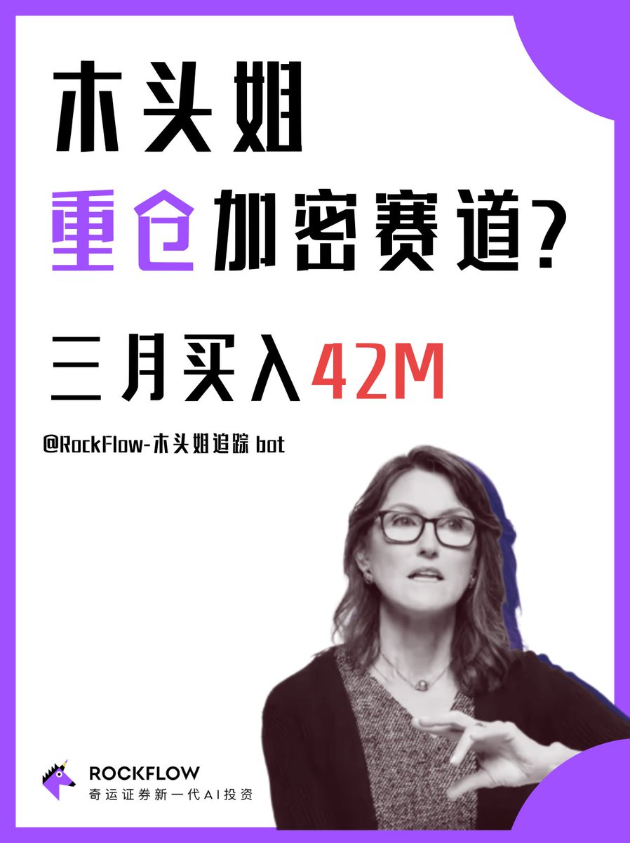 木头姐3月重仓加密赛道，看好这三个标的3月份，木头姐及其ARK方舟基金共买入26.2M Coinbase和15.7M Robinhood，持仓 占比上位列第3和第7；由于加密货币的短期波动，虽然卖出了8.5M的ARKB，但是总体持仓占比上仍然位列第13。